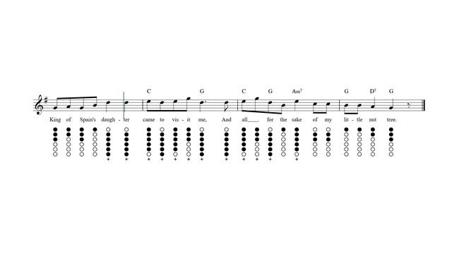 I Had a Little Nut Tree Tin Whistle Tab