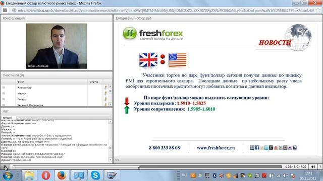 Ежедневный обзор FreshForex по рынку форекс 4 ноября 2013