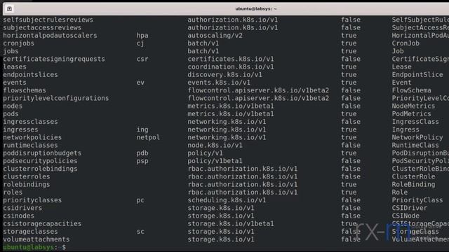 Cloud Native Short Take - Kubernetes kubectl Basics