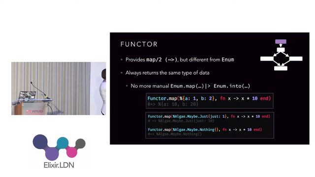 Witchcraft: Monads for the Working Alchemist - Brooklyn Zelenka - Elixir.LDN 2017