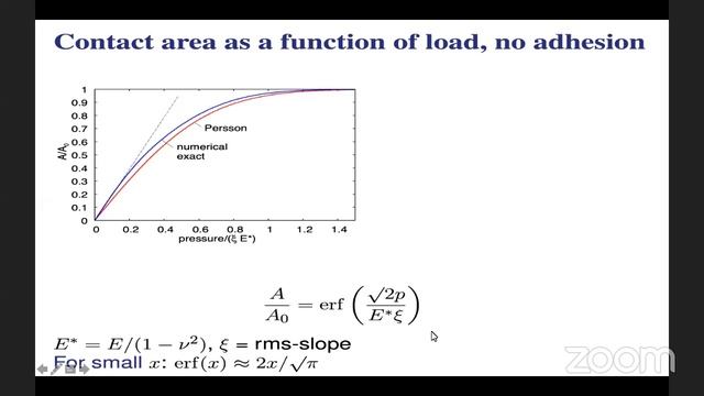 Basics of Polymer Tribology and its  Applications