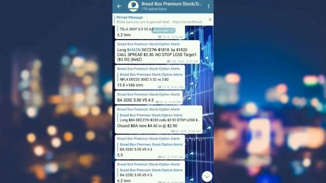 Bread Box Alerts Day In Review   December 17th