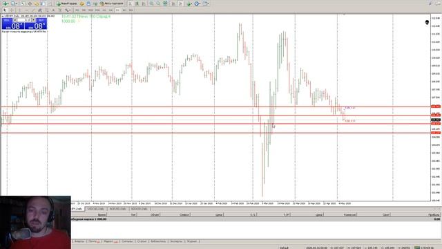 Дневник трейдера 1 USD JPY