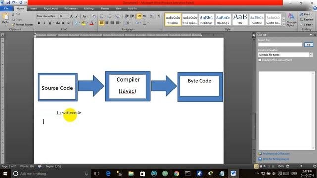 How Java code is Compiled ?  Java Compilation Process