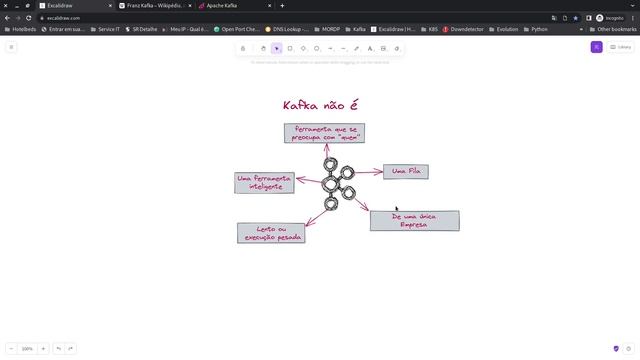 Apache Kafka - Introdução, Producers e Consumers.