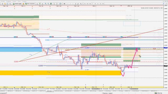 📈 Анализ рынка Форекс 28 июля 2020 FRESHFOREX ORG