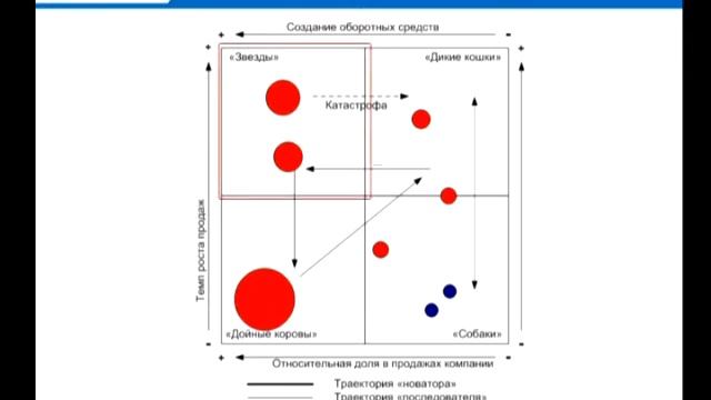 Эффективные продажи: интенсив для руководителей отдела продаж . Часть 14.
