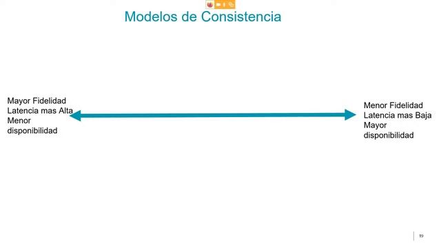Warner Chaves - Replicación en Cosmos DB - Verdadera base de datos global