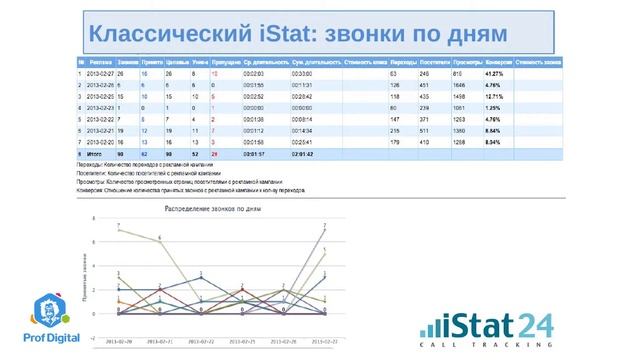 ProfDigital Wokrshop - Екатерина Пучко - Call Traking - личный помощник маркетолога