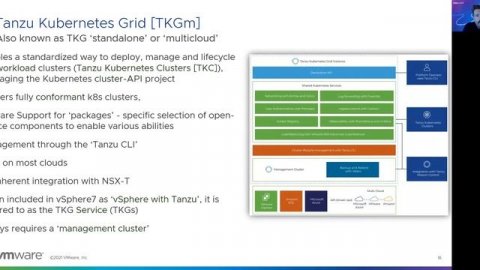 CODE 2780: The State of the TKG Art