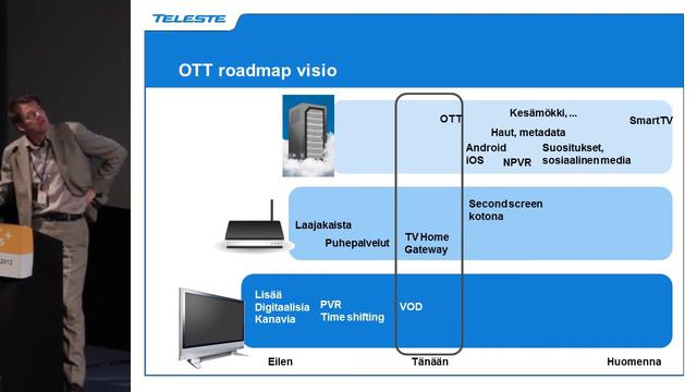 Teleste at Cable Days 2012 (Finnish)