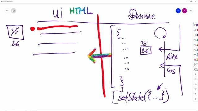 #2 Реактивность - Vue.js концепции