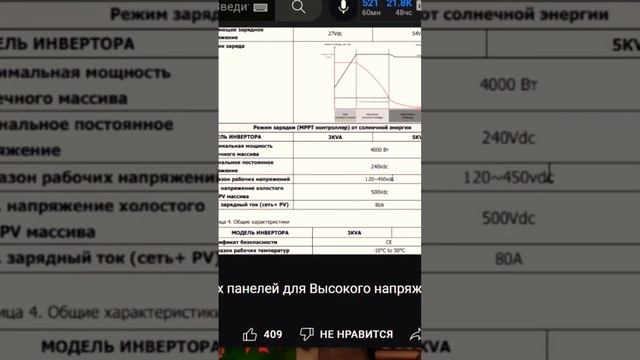 солнечные панели и инвертор как купить и подбирать оборудование правильно