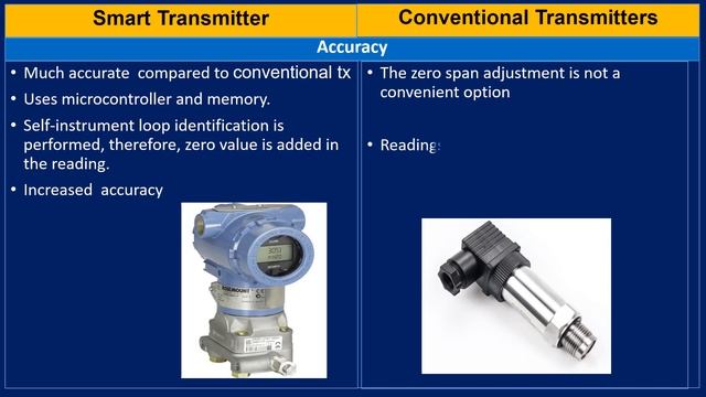 Smart Transmitters Vs Conventional Transmitter