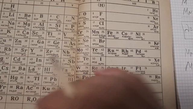 Химия первоначальные понятия