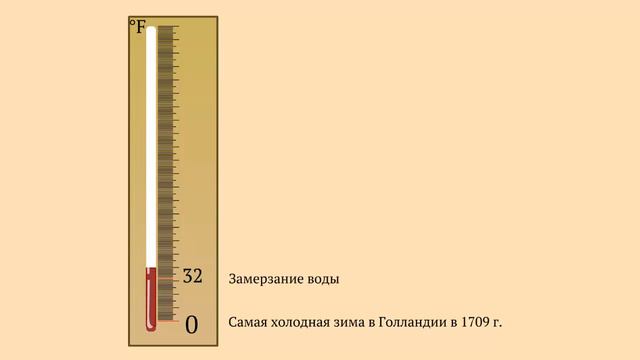 3 - 8кл - Шкала Фаренгейта