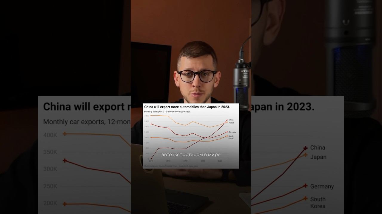 Китай — главный в мире по машинам. Как ему это удалось? Полное видео на канале ☝️