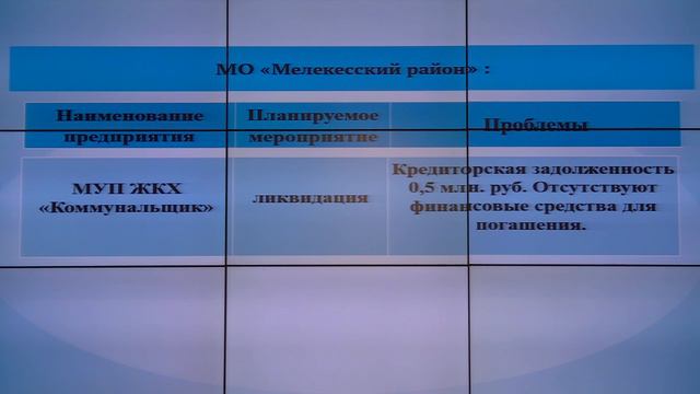 Прямая трансляция заседания штаба по комплексному развитию Ульяновской области 14 мая 2024 года