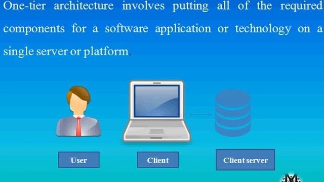 1 tier architecture with real life  examples in hindi  Database Management System  MsirG
