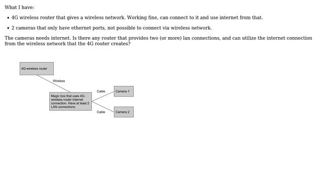 4G wireless router -＞ LAN cables (2 Solutions!!)