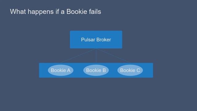 Apache Pulsar Bookie Failure
