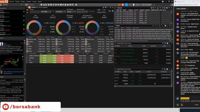 13.11.2021  AKŞAM KRİPTO - BORSA TEMEL TEKNİK ANALİZ