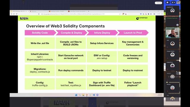 ? How Consensys grows Web3