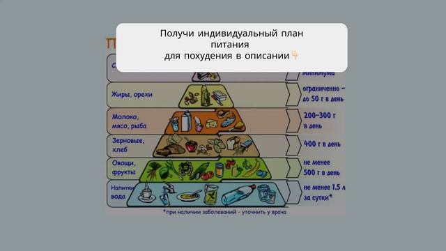 правильное питание на 7 дней меню