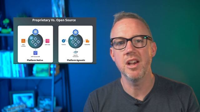 Akamai’s New Dev Community, WordPress Load Testing, The Great Cloud Reset and More…