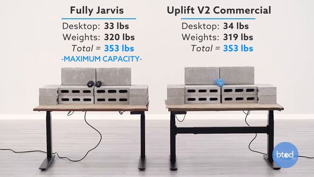 Fully Jarvis Vs. Uplift V2 Commercial Standing Desk Weight Capacity Comparison