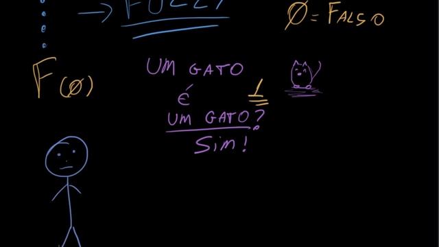 Lógica Fuzzy: Aula 1 - Introdução