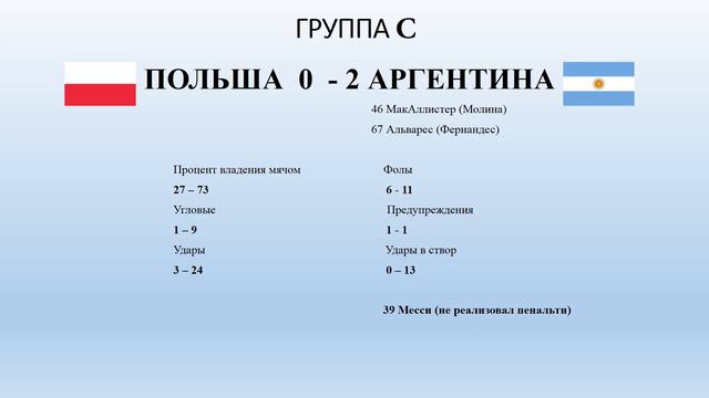 Обзор 11 го игрового дня ЧМ по футболу 2022 г