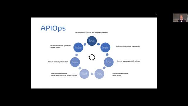 API automation at scale with APIOPs in the Kubernetes way