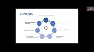 API automation at scale with APIOPs in the Kubernetes way