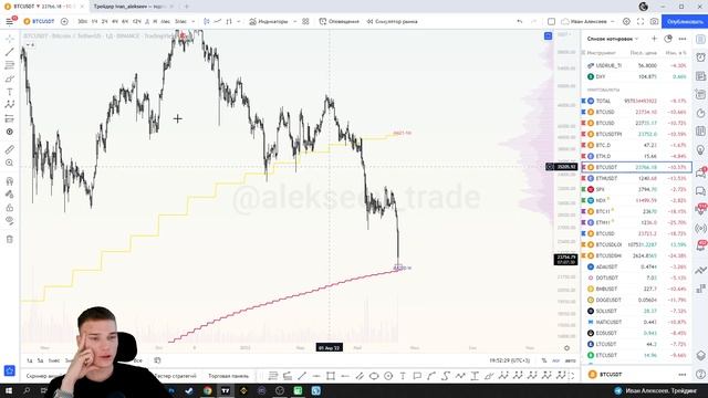 ЗАПИСЬ ЭФИРА. БИТКОИН ПАДАЕТ!! ГДЕ ПОКУПАТЬ И ПРОДАВАТЬ???