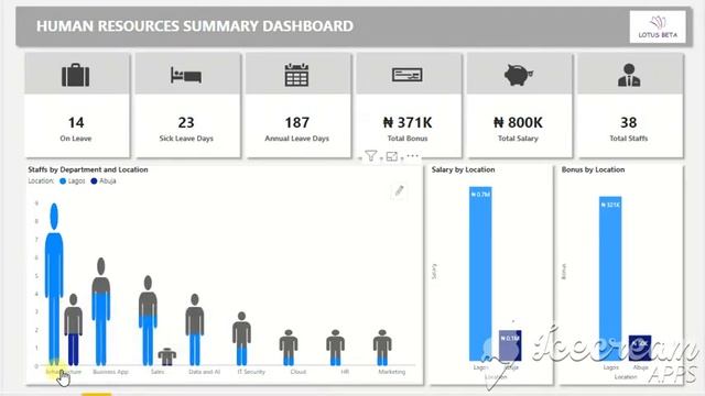 Workforce Management Solution PowerBI Dashboard
