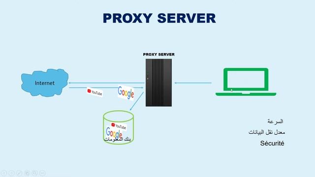 Proxy Server شرح بسيط