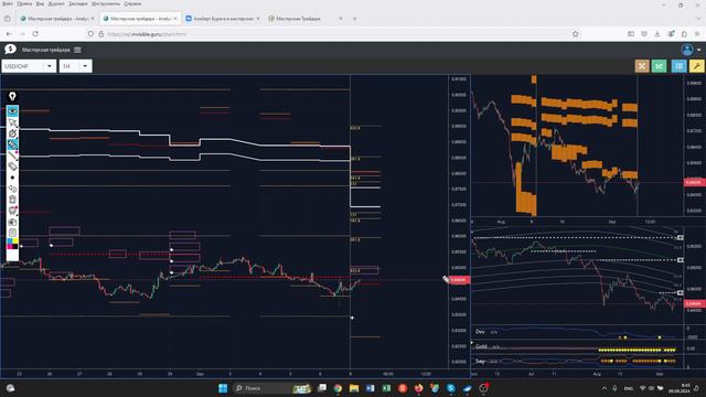 ⭐️ Прогноз ФОРЕКС НЕФТЬ ЗОЛОТО 9 - 12 сентября