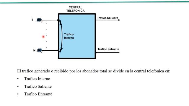 TEMA 6 CALCULO DE LOS CANALES DE VOZ