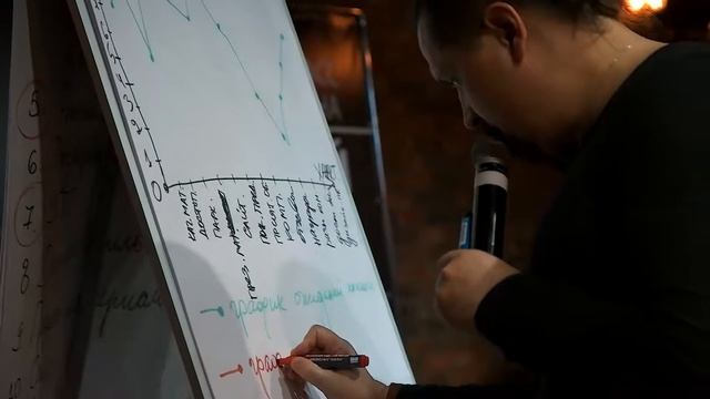 Тренинг Александра Синютина "Понятный маркетинг" в Новороссийске