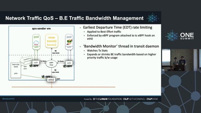 Network Traffic Quality of Service (QoS) for Kubernetes Pods - Vinay Kulkarni & Phu Tran