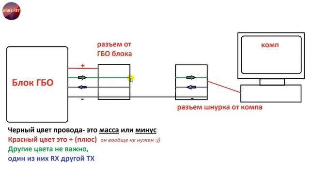 Нет соединения с ГБО ? Определяем распиновку - для ЧАЙНИКОВ