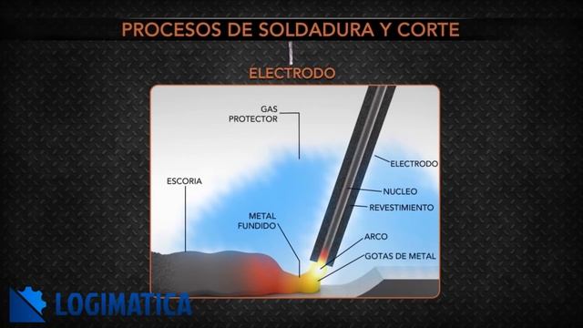 Gladiator Soldadoras Inverter - Logimatica