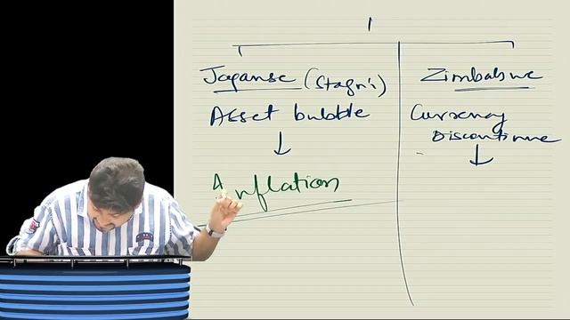 CA/CMA/ FINAL AFM/SFM Day 1 Part 2 : overview of Global Financial Markets