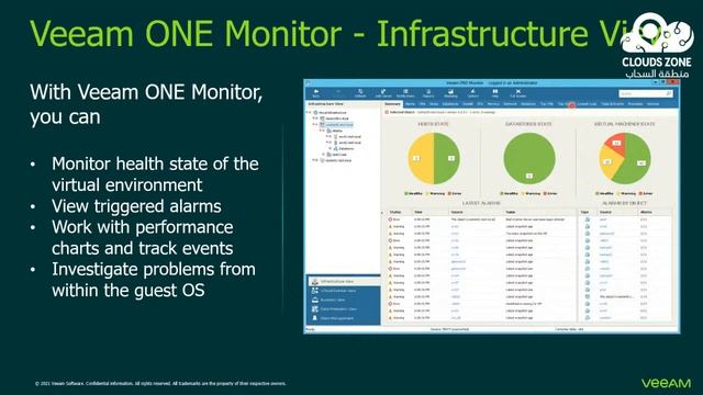 Protect Your Data with Veeam Backup