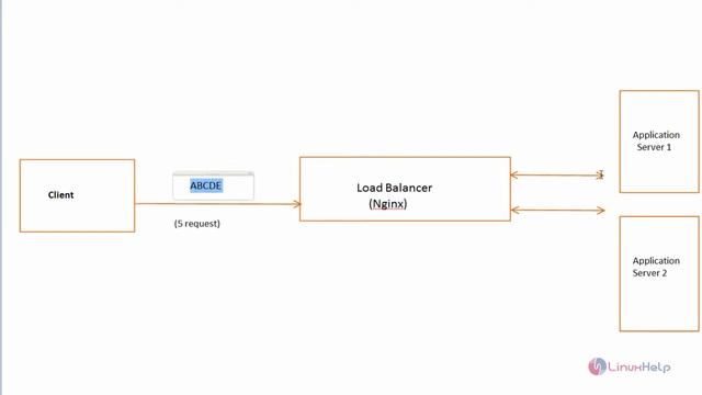 How to Configure Load Balancer in Nginx with Server Weight