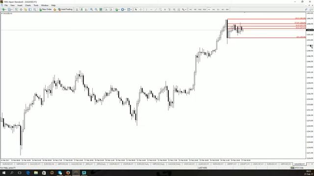 Утренний обзор валютного рынка для эффективной торговли от 27.02.2017