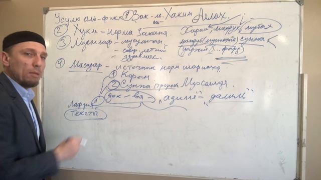 Когда тебя просят привести «далил шариата» как ответить?