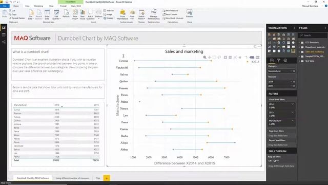 Dumbbell Chart by MAQ Software - Power BI Visual Introduction