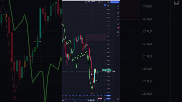 ЧТО И КАК МОЖЕТ ПОВЛИЯТЬ НА #ETHUSD СЕГОДНЯ? КУРС #ETHUSD НА СЕГОДНЯ 13.08.2024 ЭФИРИУМ ДОЛЛАР